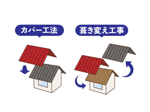 屋根工事の方法
